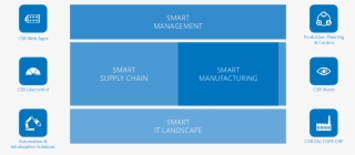 At The Smart Factory