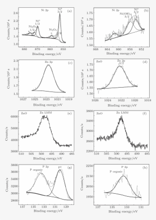 Synthesis And Performance Of Zn Ni P Thin Films<xref