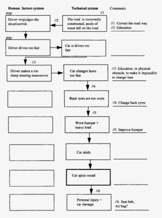 Graphical Representation Of An Aeb Analysis Of A Road