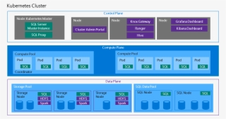 Architecture Overview