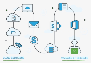 Cloud4 Computers Supporting Your World