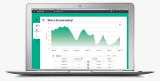 Employee Mood Trend Analysis For Daily Pulse