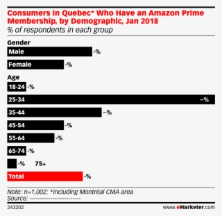 consumers in quebec* who have an amazon prime membership,