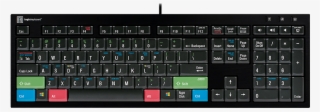 The Perfect Keyboard