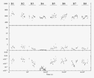 The Light Curves With Bin Of 128 Sec Observed By Suzaku