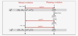 Hoa Evolution Of The Agent Bob