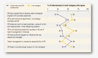 One Of The Major Challenges Faced By Hr In Developing