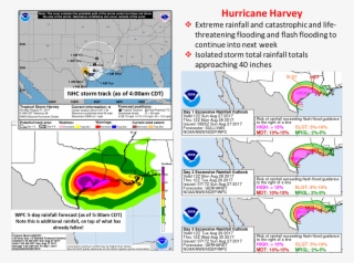 Nhc/wpc Harvey Forecast Graphics