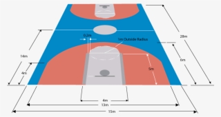 Dimensi Lapangan Basket
