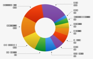 A Pie Chart Showing Number Of Research Articles In