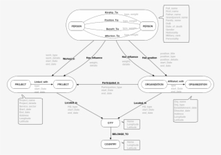 Gog Data Model [click To Enhance]