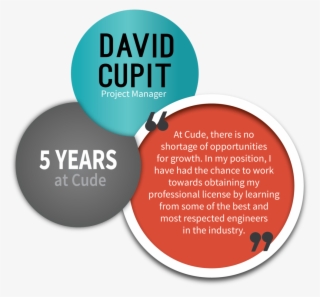 Cude David Cupit Zzv