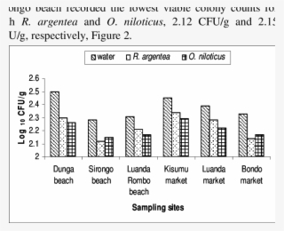 The Total Coliform Count From Water, R