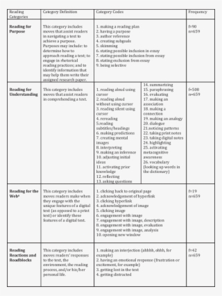 Category Definitions And Codes