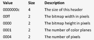 Bitmapcoreinfo From The Record