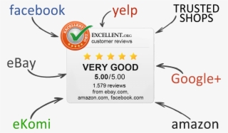 All In One Rating Badge