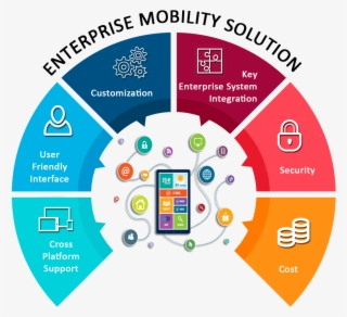 Enterprise Mobility Solution