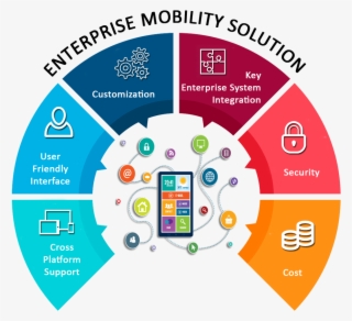 Enterprise Mobility Solution