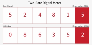 Two-rate Digital Meter