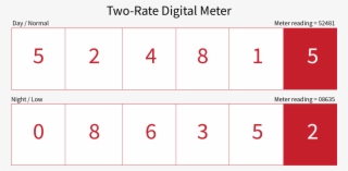 Two-rate Digital Meter
