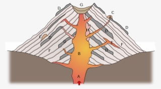 File - Stratovolcano Cross-section - Svg