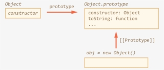 Tostring Is Called The Method Is Taken From Object