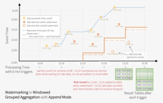 Structured Streaming Watermark Append Mode