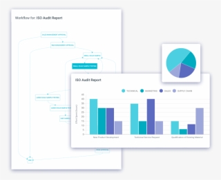 Iso Compliance Tracking And Reporting