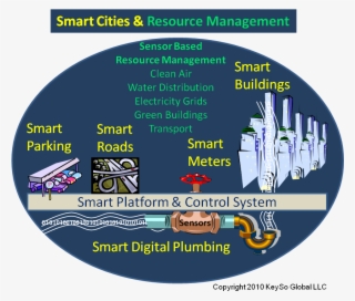 Smart City Architects Would Aristotle And Steve Jobs