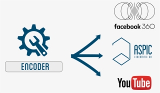 3d Audio Encoder