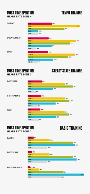 You Can Monitor The Intensity Of Your Group Fitness - Statistical Graphics
