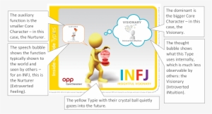 Infj Inside Outside - Cartoon