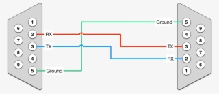 Simple Null Modem Cable