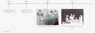 1880s - 1890s - 1900s - 1940s - 1950s - 1960s - 1970s