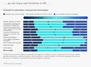 Automatizar La Gestión De Recursos Humanos