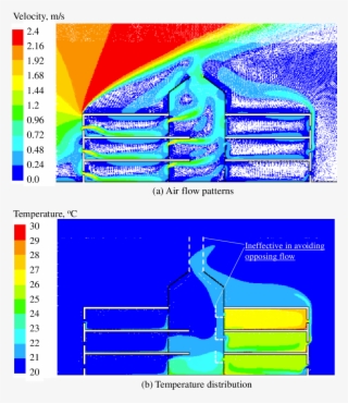Predicted Air Flow Patterns And Temperature Distribution