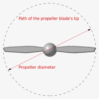 Diameter Of The Propeller
