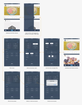Filter Feature Userflow -
