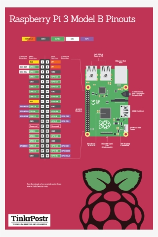 Raspberry Pi 3 Model B Pinouts Reference Poster
