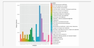 Eggnog Annotation Of Aligned Genes From M