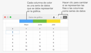 Editor De Datos De La Gráfica Con Cabeceras De Columna