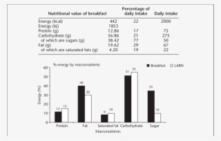 Nutritional Composition Of The 'american Breakfast'
