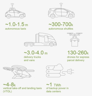 In 2030, Hydrogen Could Power
