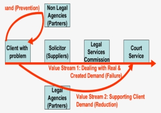 A Tentative Model For The Creation Of A Lean Legal
