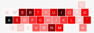 Icelandic Letter Frequency