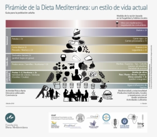 Piramide Dieta Mediterranea