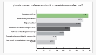Para Los Industriales Latinos, El Éxito En El Mercado