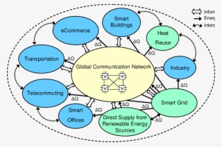 High-level Illustration Of The Global System Including