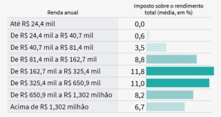 Muita Riqueza, Nem Tanto Imposto