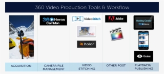 360heros Workflow